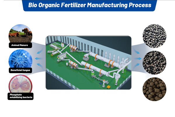 biofertilizer production line