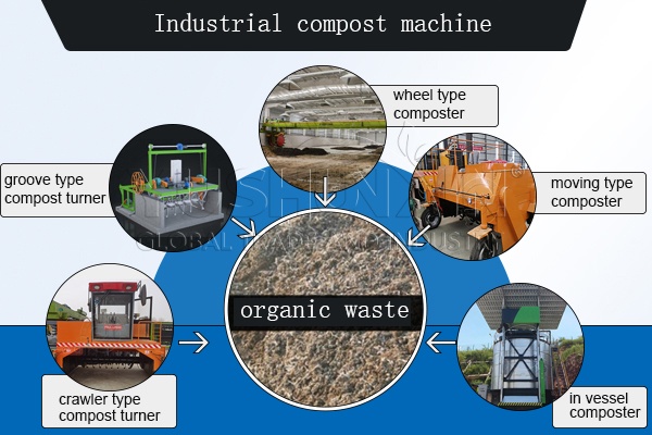 composting machine