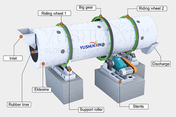 rotary drum granulation machine