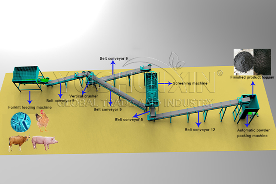 Powdery biofertilizer production line