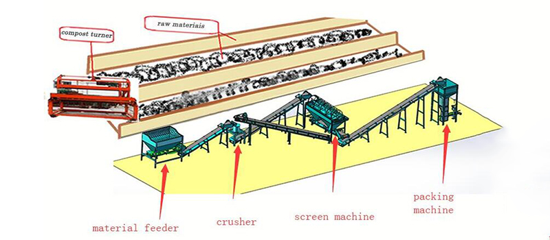 powdery biofertilizer production line