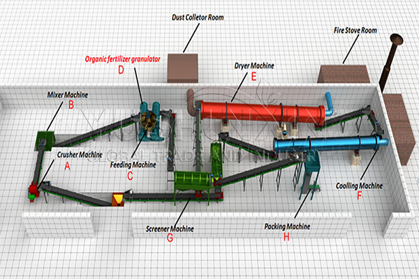 the necessary equipment for biofertilizer production