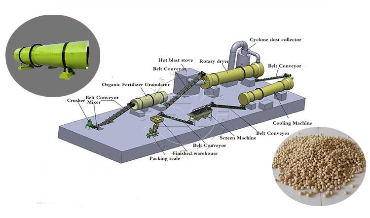 drum biofertilizer granulation line